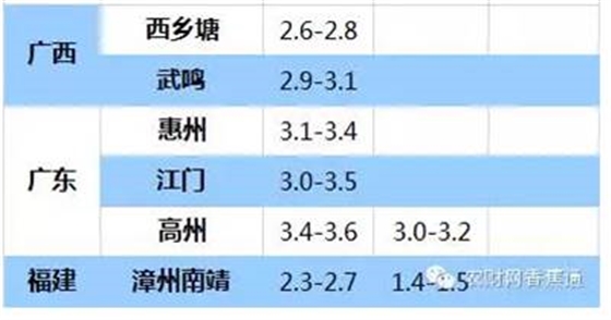持續(xù)低溫雨水天，香蕉如何快速恢復(fù)生長？