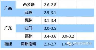 持續(xù)低溫雨水天，香蕉如何快速恢復生長？